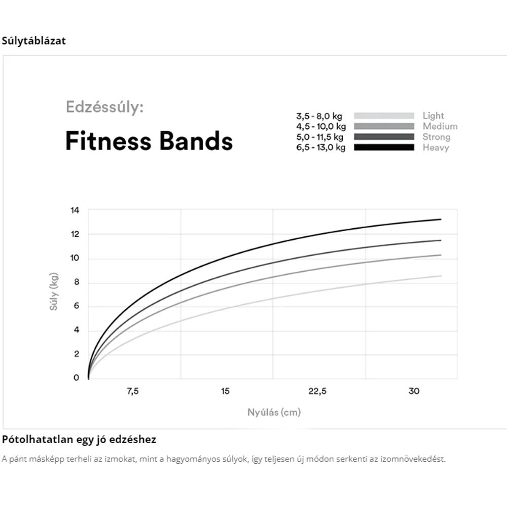 STRYVE - FITNESS BANDS - FITNESZ GUMISZALAG KÉSZLET, 4 DB-OS