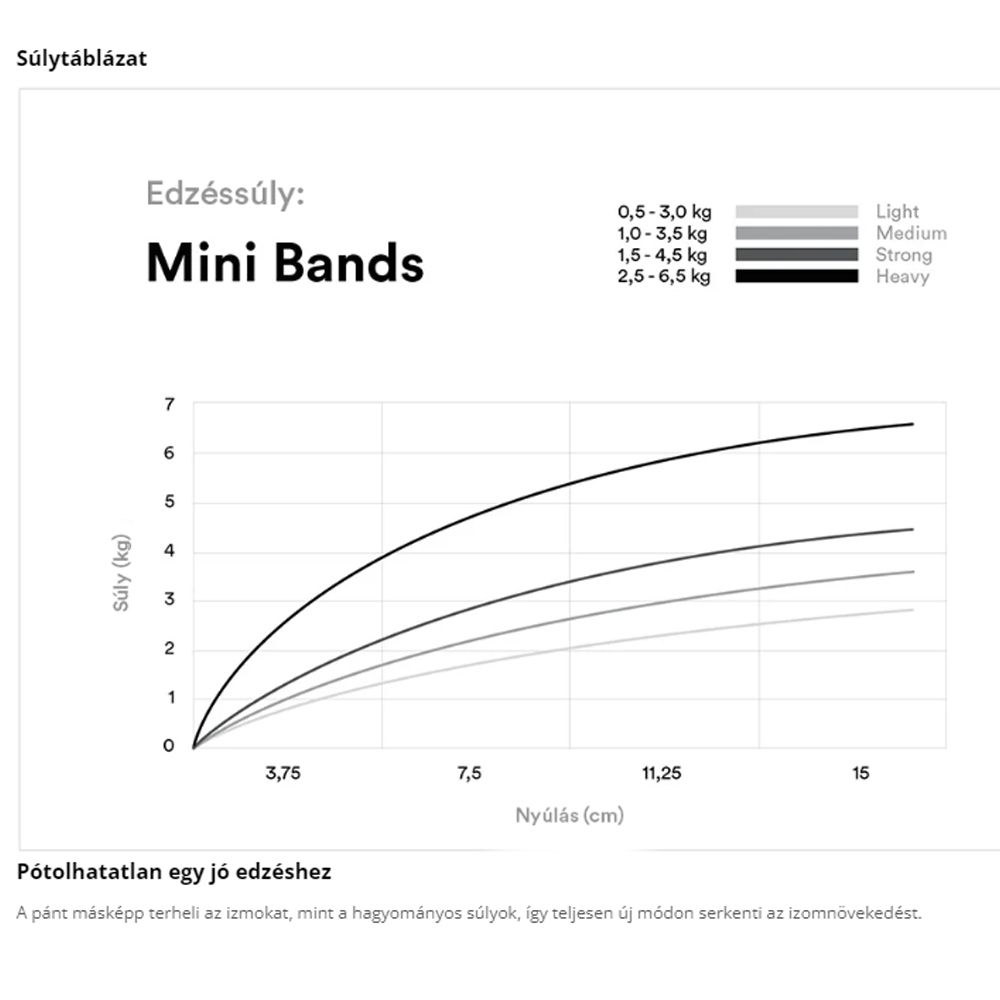 STRYVE - MINI BANDS - MINI GUMIPÁNT KÉSZLET, 4 DB-OS