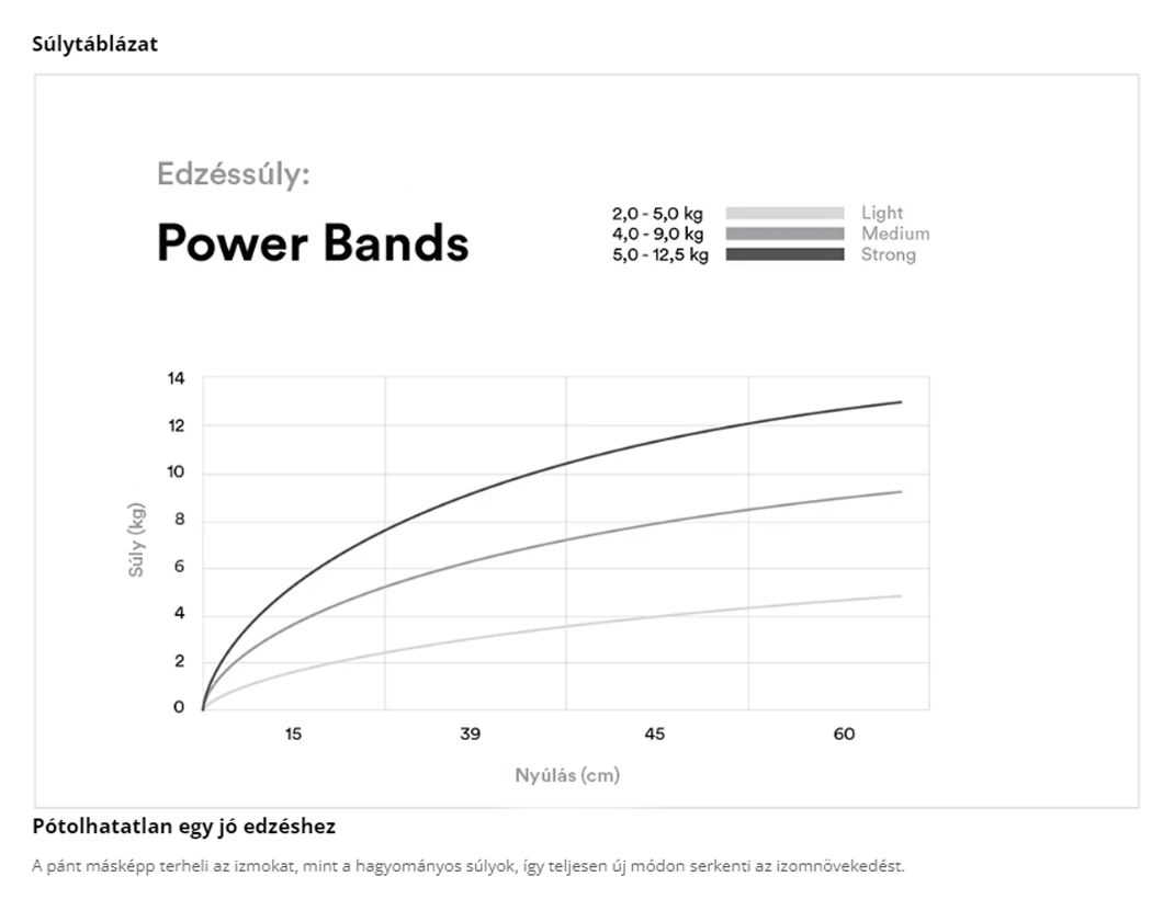 STRYVE - POWER BANDS - ERŐSÍTŐ GUMIPÁNT KÉSZLET, 3 DB-OS