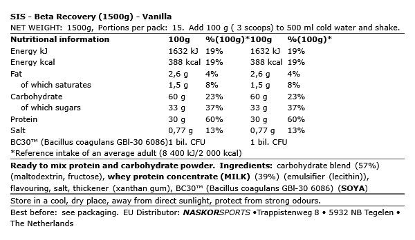 SIS - BETA RECOVERY - 1500 G SIS - BETA RECOVERY - 1500 G